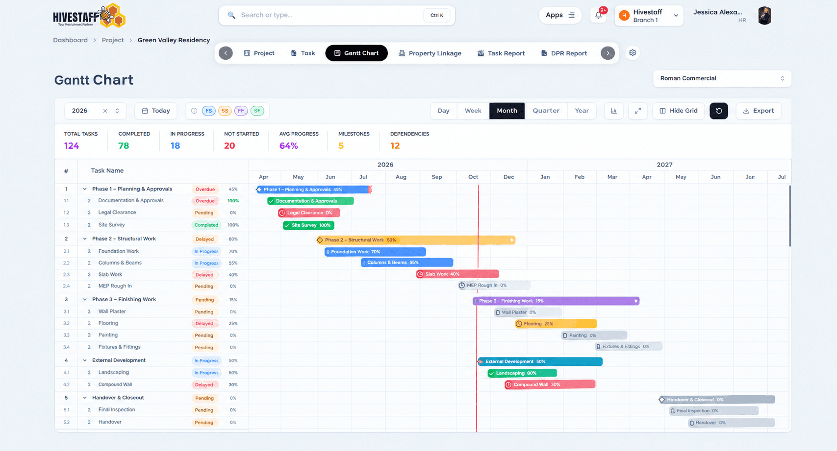 Hivestaff Real Estate OS Construction Management & Site Execution Workspace